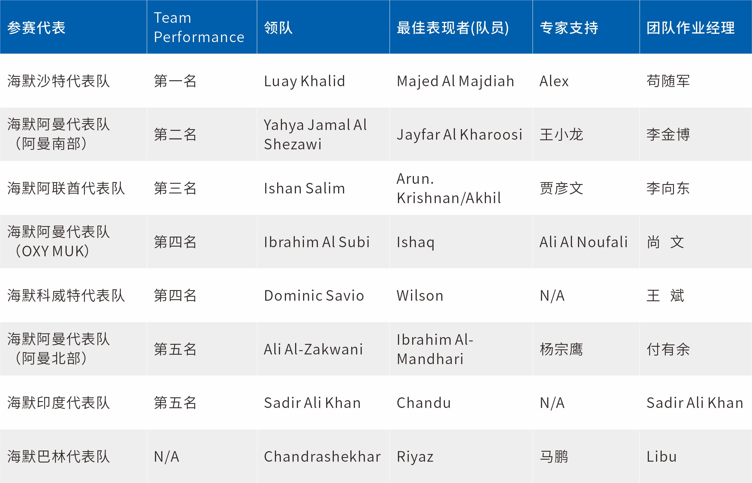 亚洲·bwin必赢国际-www.437ccm.com